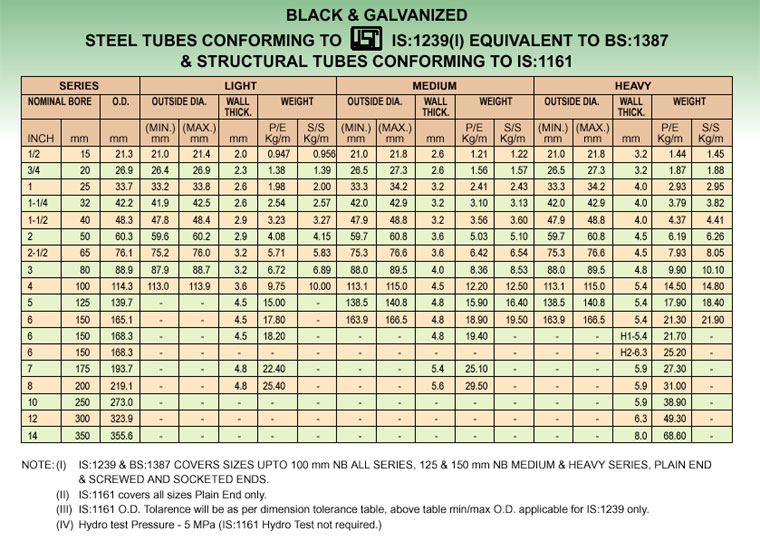 ss-304-pipe-rate-per-kg-in-india